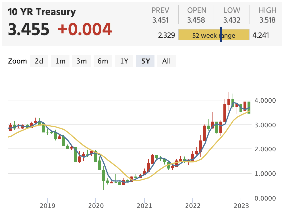 10 year treasury yield