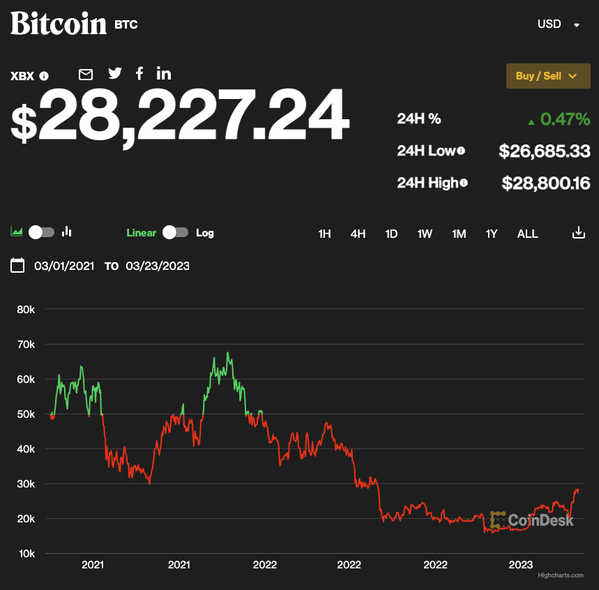 bitcoin price