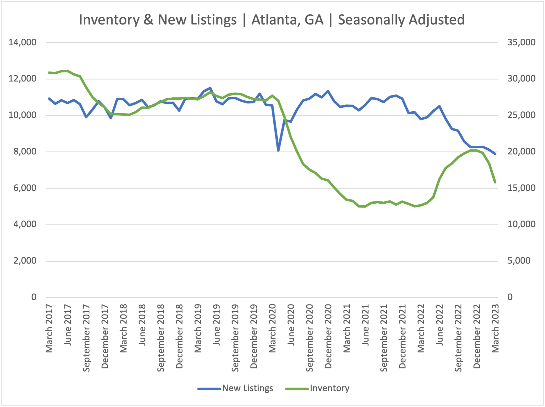 Inventory ATL