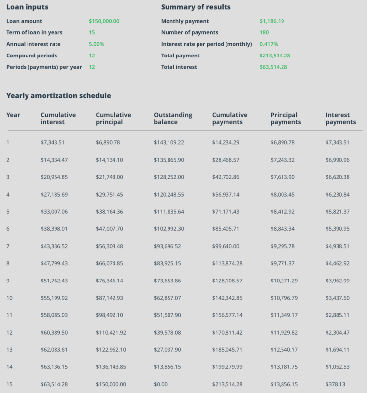 amortization schedule