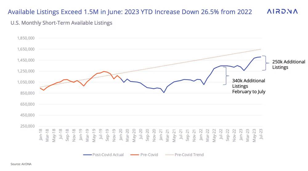 U.S. Available Listings (2018-2023) - AirDNA