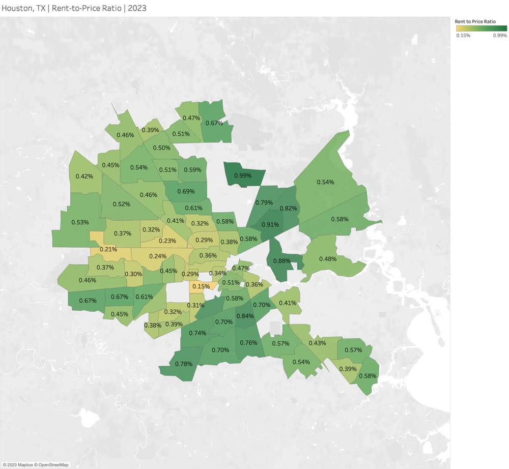 Rent-to-Price Ratio in Houston