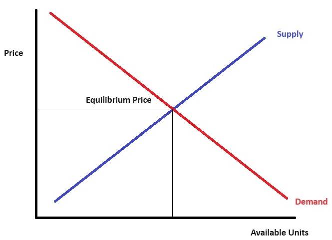 supply and demand chart for rental housing