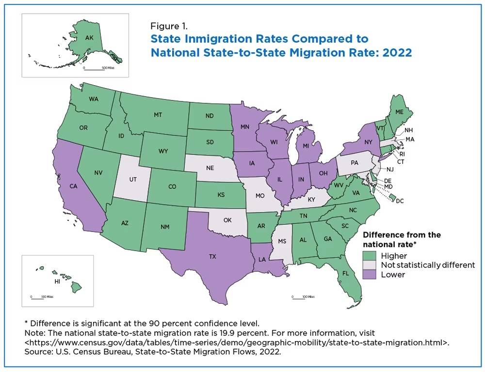 State Immigration Rates Compared to National Rate (2022) - U.S. Census Bureau