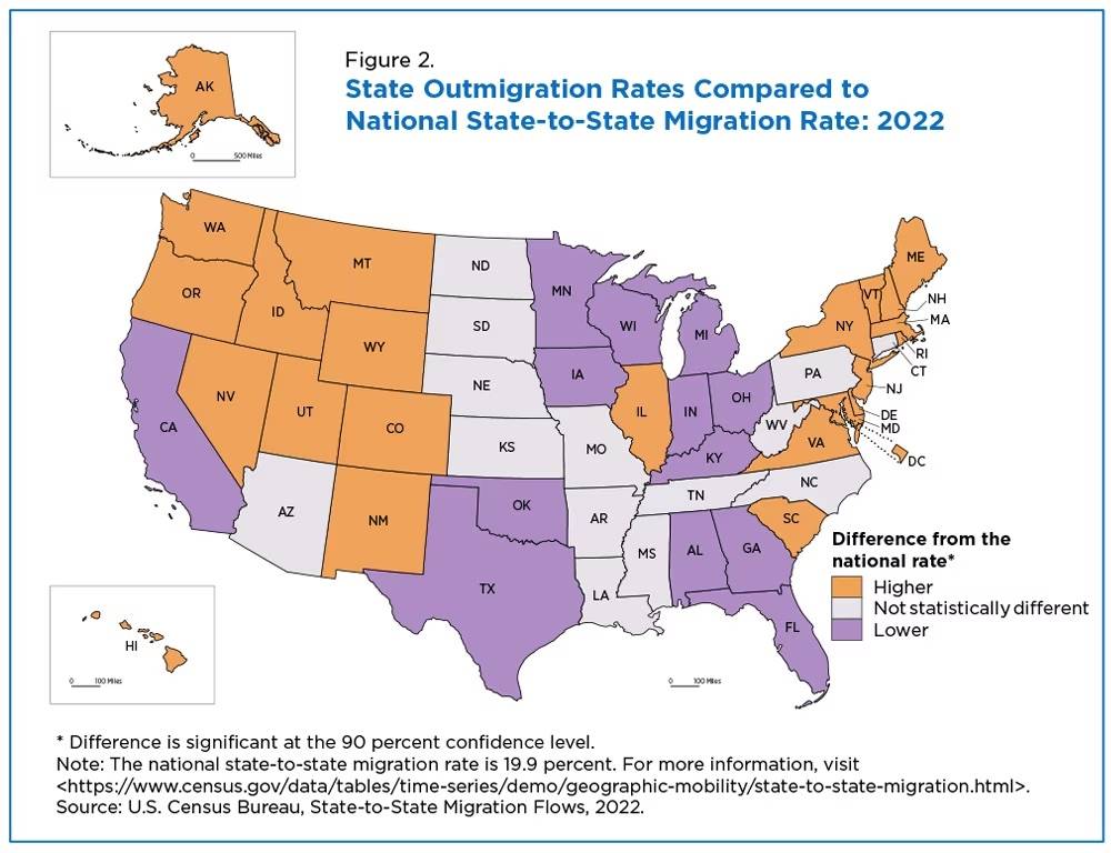 State Outmigration Rates Compared to National Rate (2022) - U.S. Census Bureau