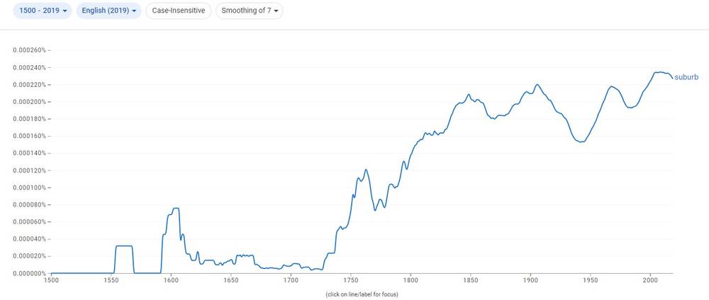 Prevalence of books with the word 