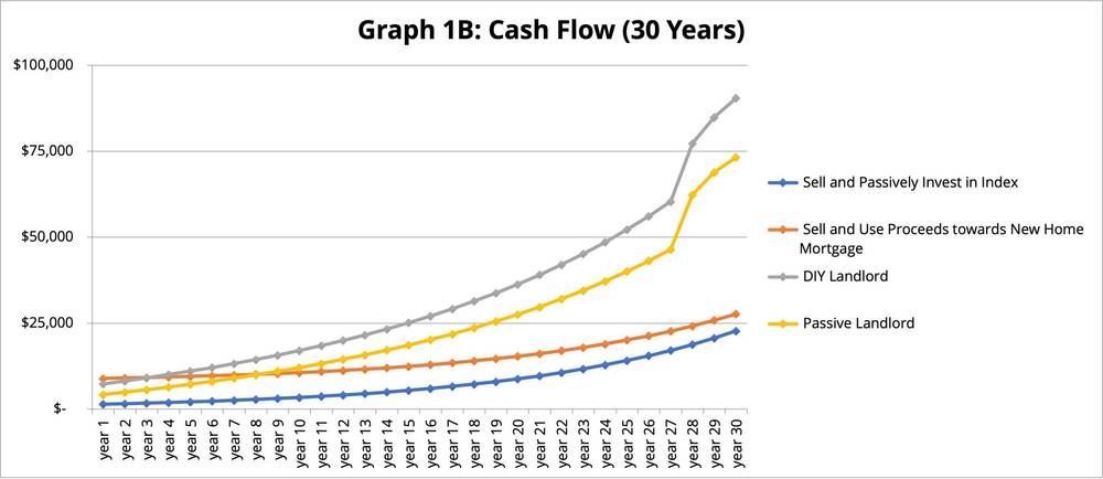 1A Cash Flow.png 2 scaled