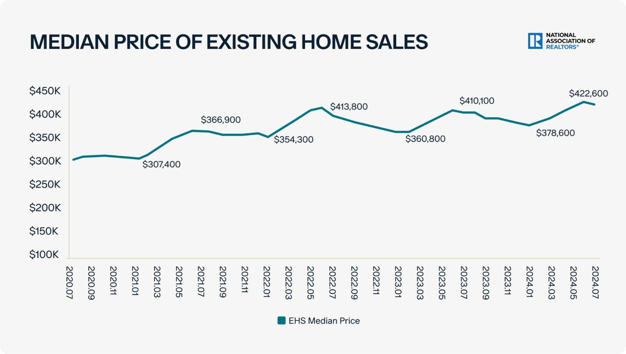 median price baselane result