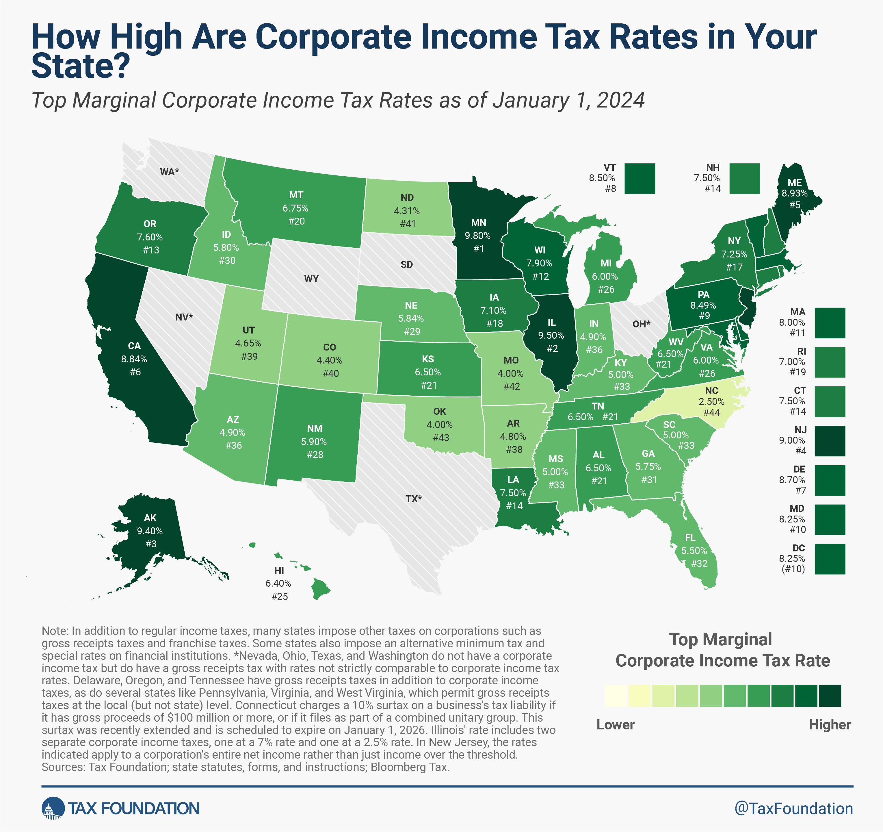 CIT Rates 24